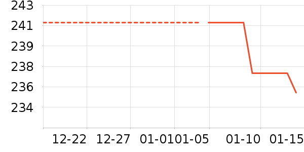 ������ʷ�۸�