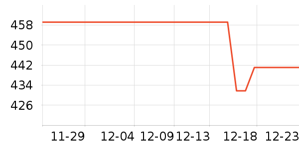 �ݿ���ʾ����ʷ�۸�