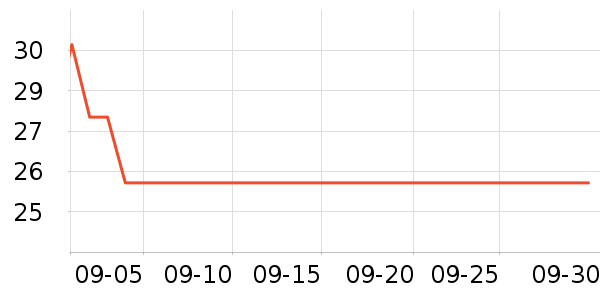 ���θ��/������ʷ�۸�