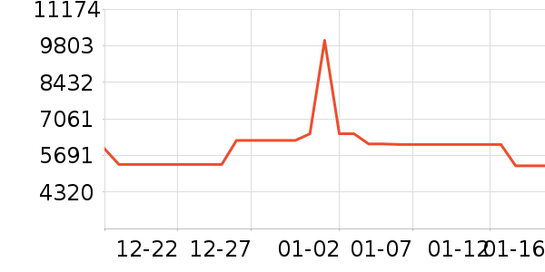 ���Ŀյ���ʷ�۸�