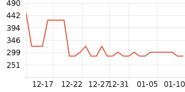 ��ͯ���޷���ʷ�۸�