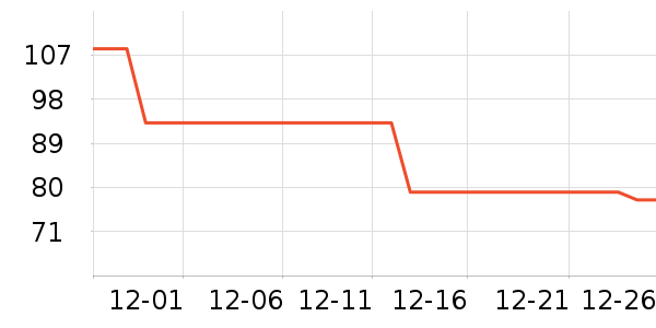 ŷ������̨����ʷ�۸�