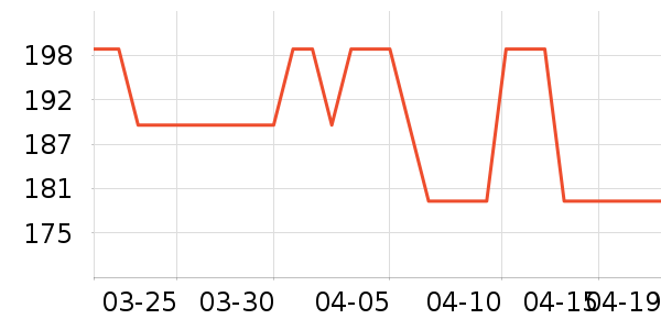 castelli����Ь����ʷ�۸�