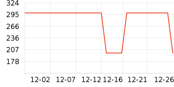 DAVE��BELLA��ͯ����/������ʷ�۸�