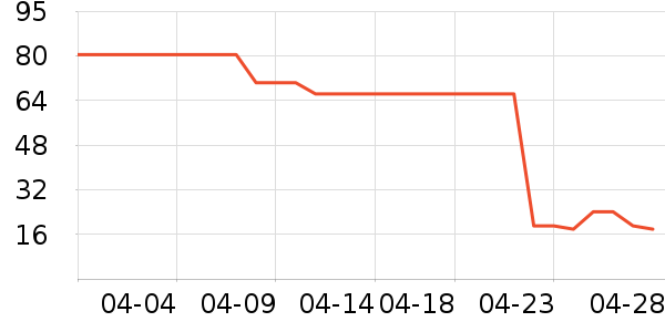 ���ɵ���������ʷ�۸�