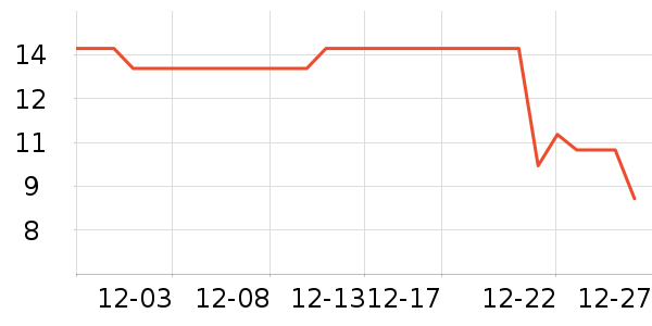 ϲ֮�ɹ���/������ʷ�۸�