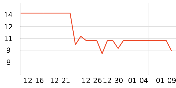 ϲ֮�ɹ���/������ʷ�۸�