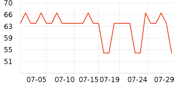 ��¶��๤����ʷ�۸�