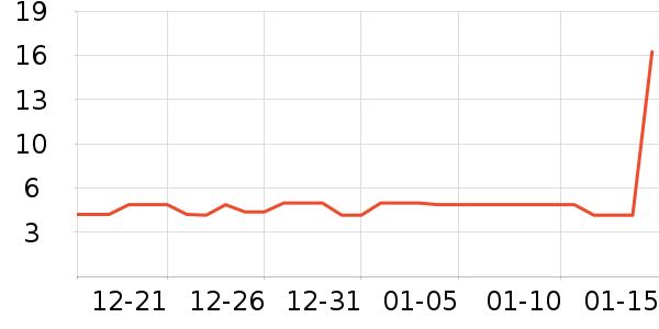 ���ж�������/˿����ʷ�۸�