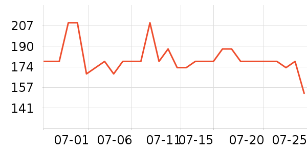 ������ʷ�۸�