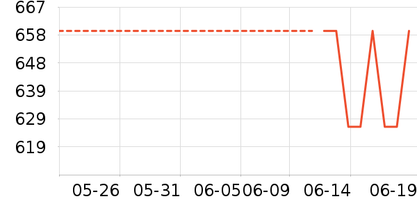 Armani Exchangeȹʷ۸