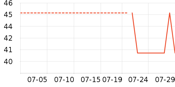 �����˹�˶������ʷ�۸�