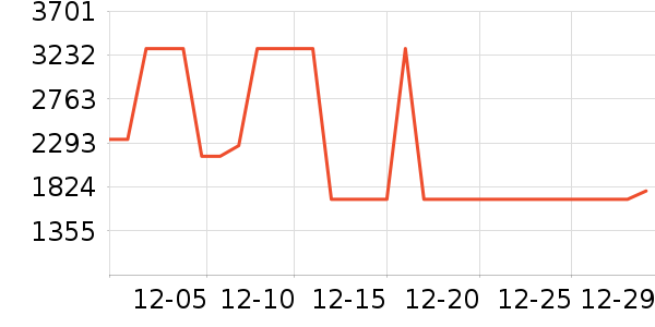 ɭ������ͷ��ʽ������ʷ�۸�