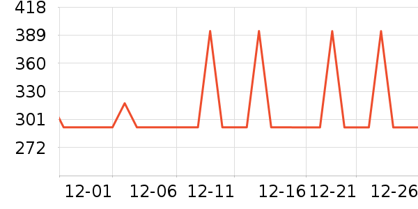 ����̨����ʷ�۸�