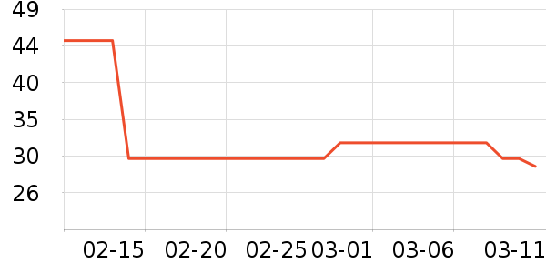 ����������ʷ�۸�