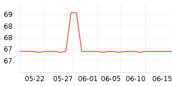 ����������е��ʷ�۸�