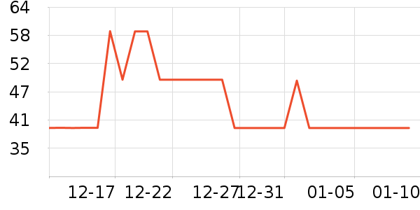 ��������ʷ�۸�