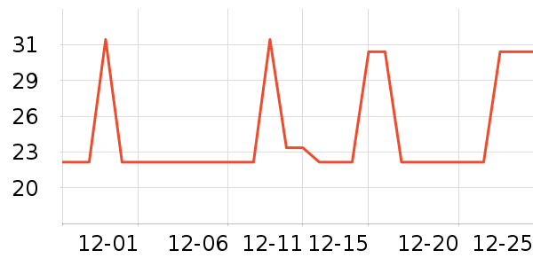 ��Դ������ʷ�۸�