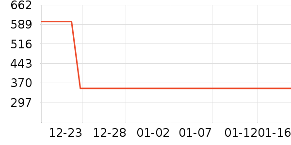 ̫��ѩ������ʷ�۸�