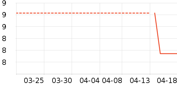 ��Ʒ��Ůʿ��Ь��ʷ�۸�