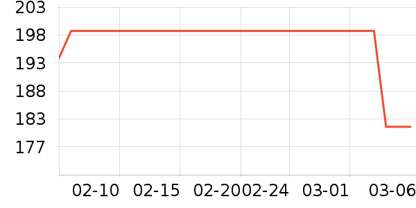 ��������ʷ�۸�