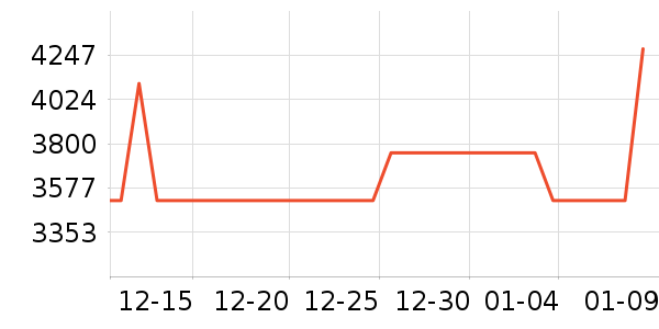 GTCHAIR������ʷ�۸�
