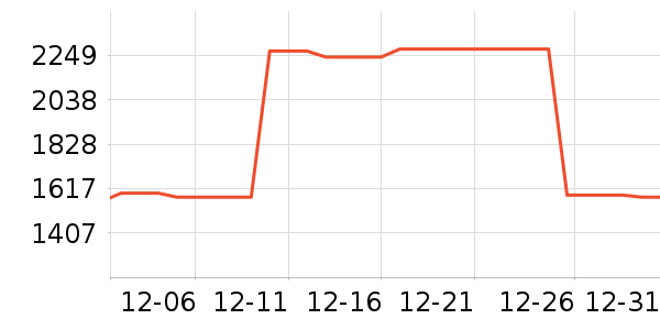 Beats����������ʷ�۸�