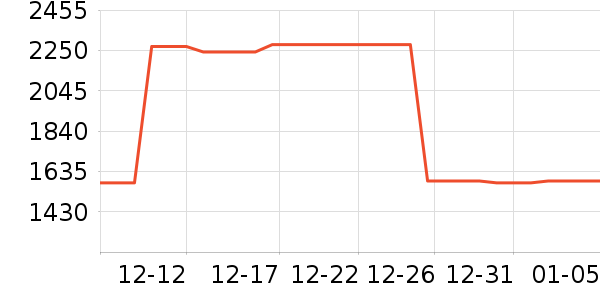 ����������ʷ�۸�