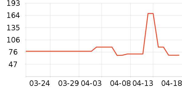 ŵ�Ͷ�ũ������ˮ��ʷ�۸�