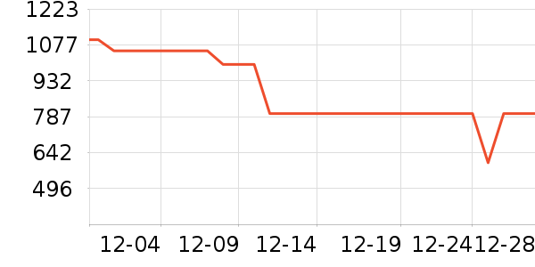 ������ѡ������ʷ�۸�