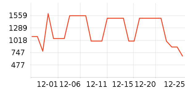 ������ѡ������ʷ�۸�