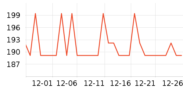 �����س�����ʷ�۸�