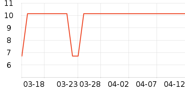 ϴ��������ʷ�۸�