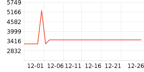 �׼ҿյ���ʷ�۸�