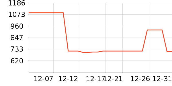 �������˶��п�/������ʷ�۸�