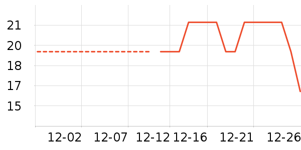 ��ͨ���¼���ʷ�۸�