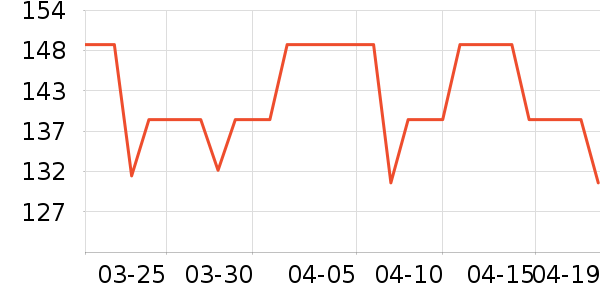 Dangerous People������ʷ�۸�