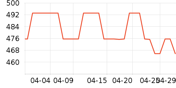 �����ִ�����ʷ�۸�