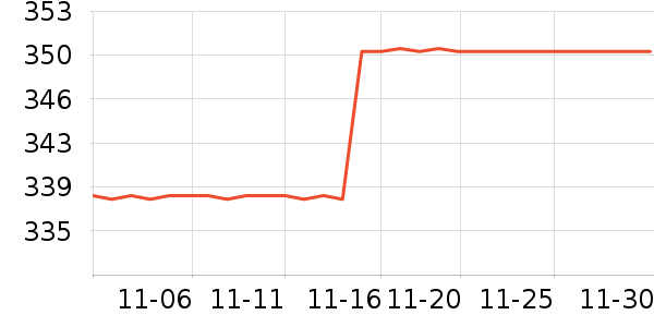 �����̷���ʷ�۸�