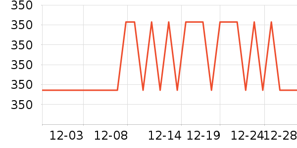 �����̷���ʷ�۸�