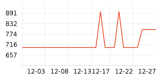 ����΢��¯��ʷ�۸�