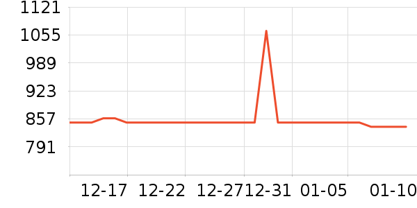 �ܶ������䷽�̷���ʷ�۸�