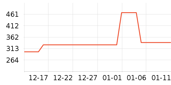 ������Ʒ��ʷ�۸�