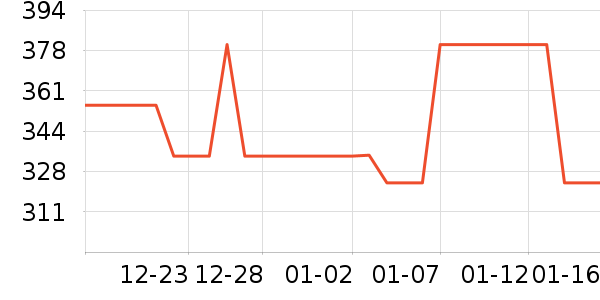 FAFEIER����ά����ʷ�۸�