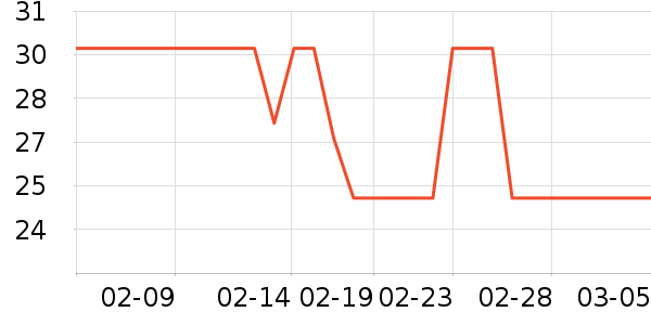 ����è��ʳ��ʷ�۸�