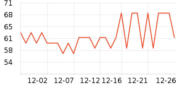 �̱��̹���ʳ��ʷ�۸�