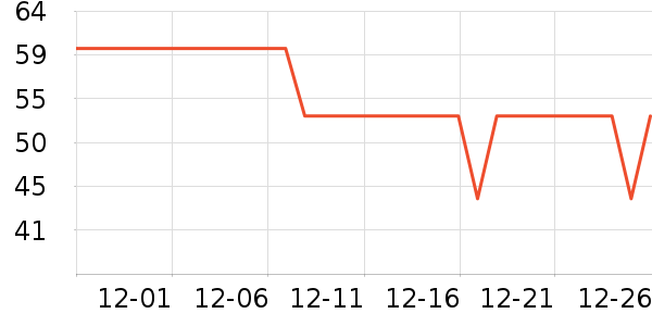 ������/��/����ʷ�۸�