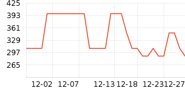 �������綯������ʷ�۸�