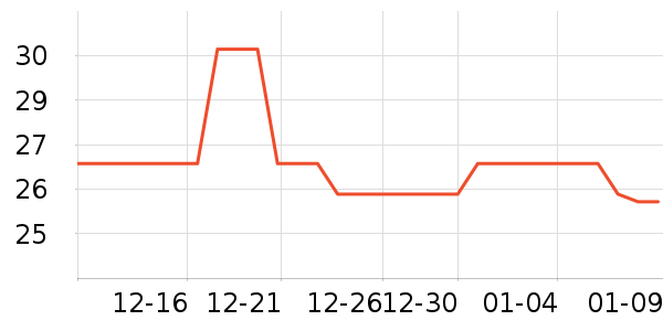 ��ʿ��U����ʷ�۸�