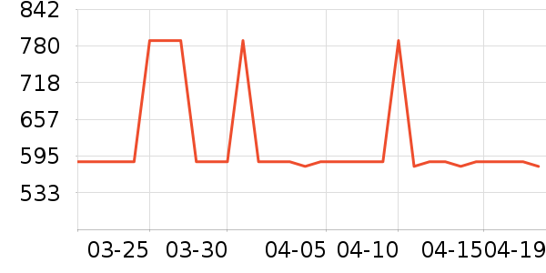 MINE������ʷ�۸�